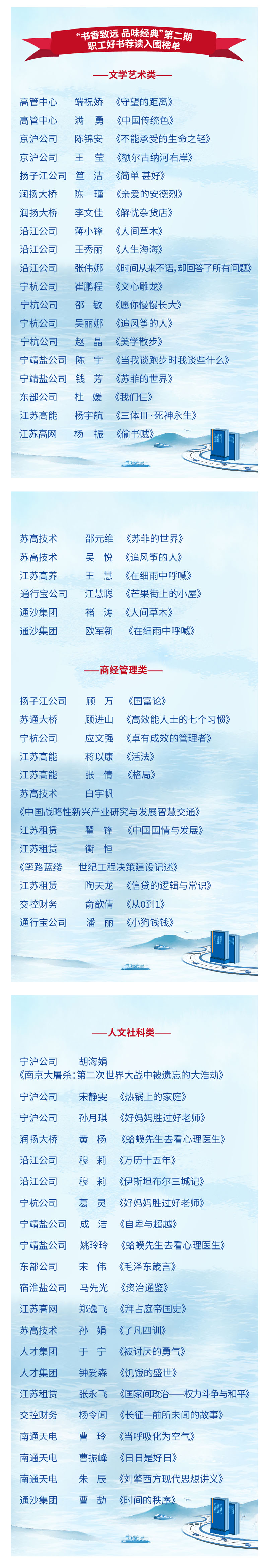 【获奖名单】“书香致远 品味经典”第二期职工好书荐读入围榜单.jpg